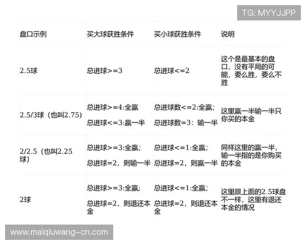 足球博彩电子竞技投注与盘口避坑防骗指南