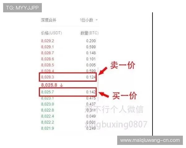 玩球波胆微信推荐群避坑指南数字高频玩法防骗