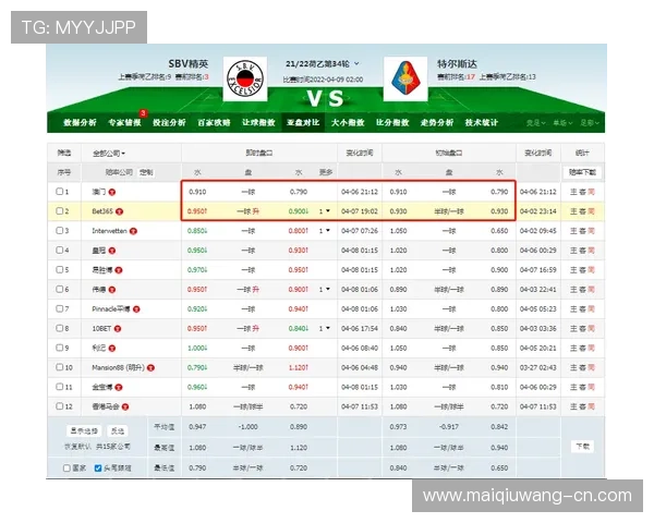 凯利指数预测波胆比分电子竞技盘口防骗避坑指南